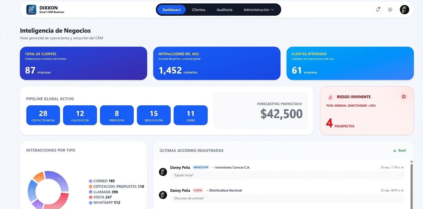 Dashboard Oficial Dixxon Smart CRM - Inteligencia de Negocios (DB.jpg)